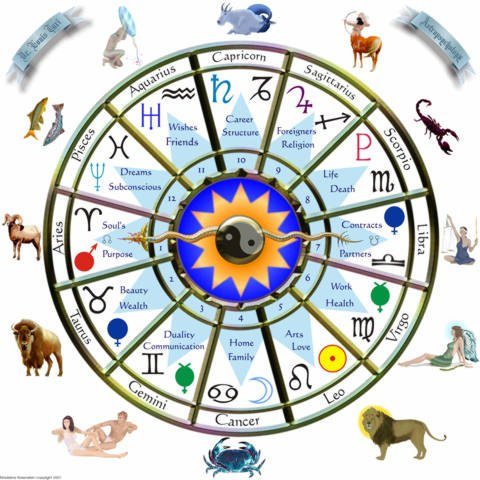 Zodiac wheel of the twelve signs and houses
